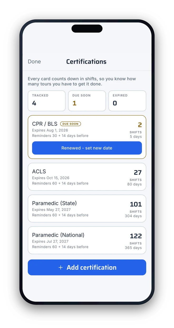 Frontline cert tracking in light mode: four certifications with expirations counted in shifts left - a state Paramedic card due soon at 10 shifts, ACLS and PALS at 46, with reminders before each renewal.